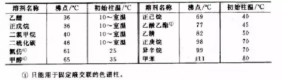 分享-气相色谱仪分流/不分流进样,有哪些不同-气相色谱仪价格_在线气相色谱仪_自动顶空气相色谱仪-山东谱析科学仪器有限公司