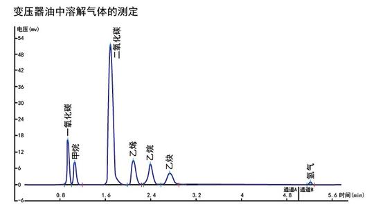 谱析浅谈-气体在变压器油中溶解特性的试验研究及应用-气相色谱仪价格_在线气相色谱仪_自动顶空气相色谱仪-山东谱析科学仪器有限公司