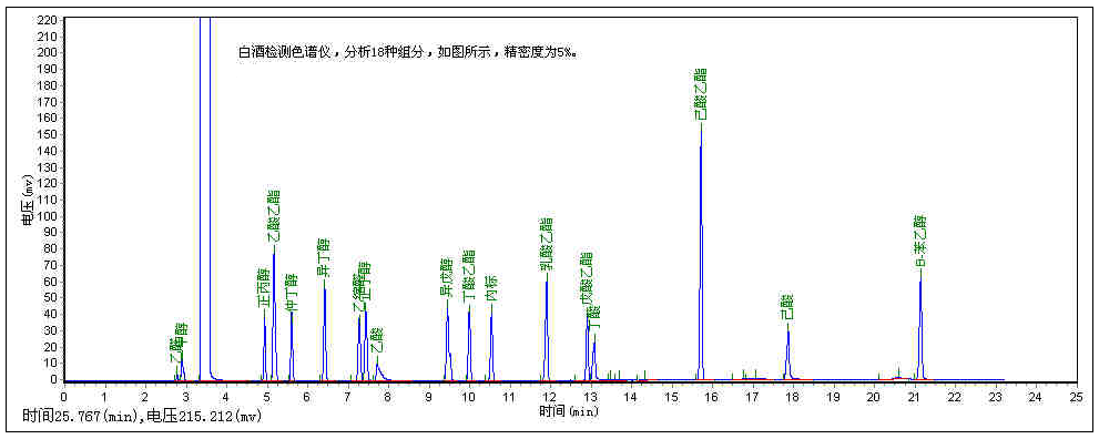 白酒含量检测专用气相色谱仪GC-17-气相色谱仪价格_在线气相色谱仪_自动顶空气相色谱仪-山东谱析科学仪器有限公司