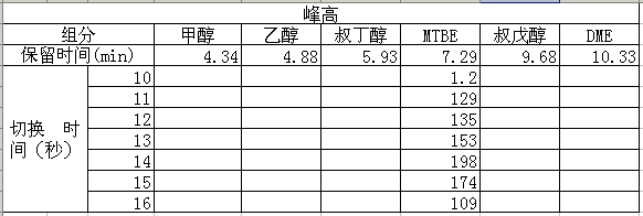 汽油中苯甲苯醇类检测气相色谱仪-气相色谱仪价格_在线气相色谱仪_自动顶空气相色谱仪-山东谱析科学仪器有限公司