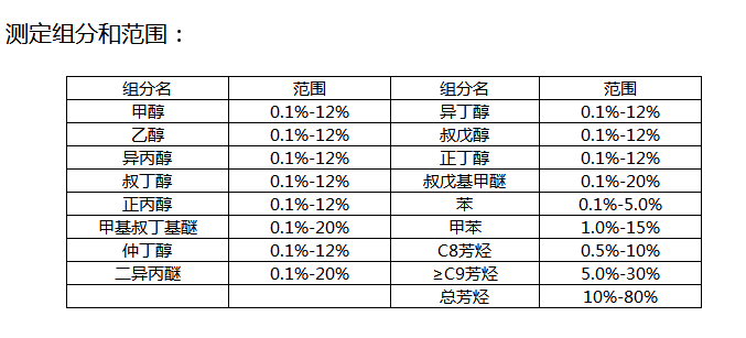 1548226798965202.png 汽油中芳烃、含氧化合物及苯类分析GC-17气相色谱仪-气相色谱仪价格_在线气相色谱仪_自动顶空气相色谱仪-山东谱析科学仪器有限公司