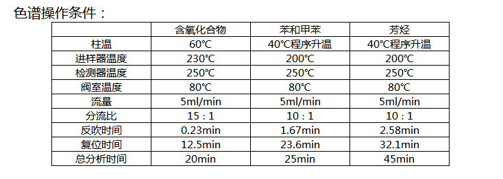 1548226756265506.png 汽油中芳烃、含氧化合物及苯类分析GC-17气相色谱仪-气相色谱仪价格_在线气相色谱仪_自动顶空气相色谱仪-山东谱析科学仪器有限公司