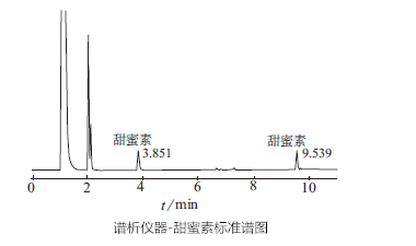 浅析气相色谱仪测定白酒中的甜蜜素方案-气相色谱仪价格_在线气相色谱仪_自动顶空气相色谱仪-山东谱析科学仪器有限公司