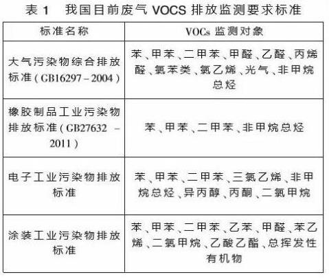 VOC在线气相色谱仪能监测到哪些气体呢?-气相色谱仪价格_在线气相色谱仪_自动顶空气相色谱仪-山东谱析科学仪器有限公司